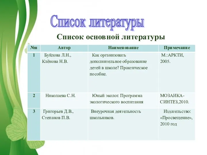 Список литературы Список основной литературы