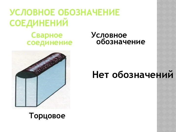 УСЛОВНОЕ ОБОЗНАЧЕНИЕ СОЕДИНЕНИЙ Сварное соединение Торцовое Условное обозначение Нет обозначений