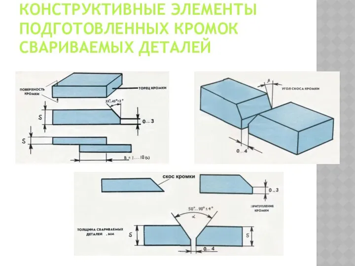 КОНСТРУКТИВНЫЕ ЭЛЕМЕНТЫ ПОДГОТОВЛЕННЫХ КРОМОК СВАРИВАЕМЫХ ДЕТАЛЕЙ