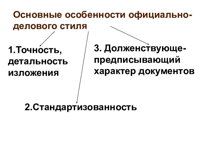 Основные особенности официально-делового стиля 1.Точность, детальность изложения 2.Стандартизованность 3. Долженствующе-предписывающий характер документов