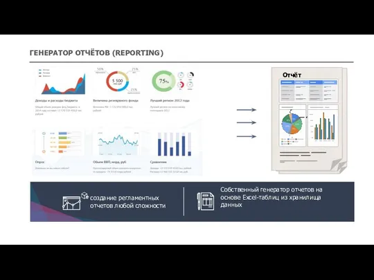 Отчёт Собственный генератор отчетов на основе Excel-таблиц из хранилища данных ГЕНЕРАТОР