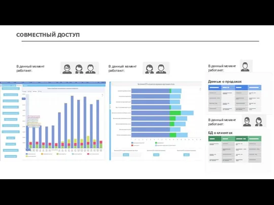 В данный момент работают: СОВМЕСТНЫЙ ДОСТУП В данный момент работают: В