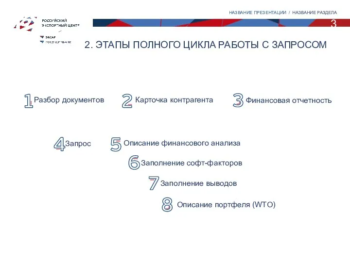 2. ЭТАПЫ ПОЛНОГО ЦИКЛА РАБОТЫ С ЗАПРОСОМ 3 НАЗВАНИЕ ПРЕЗЕНТАЦИИ /