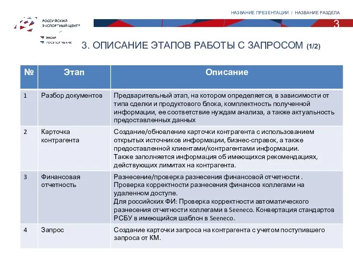 3. ОПИСАНИЕ ЭТАПОВ РАБОТЫ С ЗАПРОСОМ (1/2) 3 НАЗВАНИЕ ПРЕЗЕНТАЦИИ / НАЗВАНИЕ РАЗДЕЛА