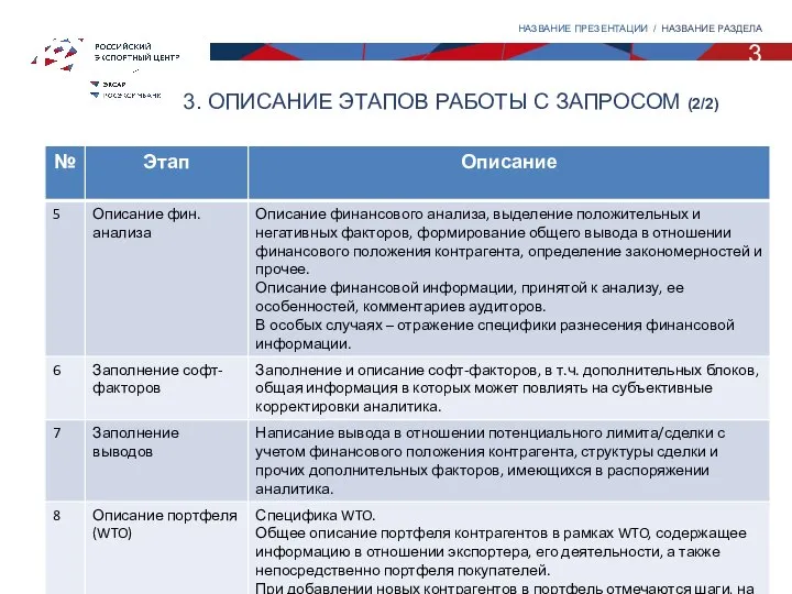 3. ОПИСАНИЕ ЭТАПОВ РАБОТЫ С ЗАПРОСОМ (2/2) 3 НАЗВАНИЕ ПРЕЗЕНТАЦИИ / НАЗВАНИЕ РАЗДЕЛА