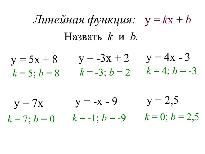 Линейная функция: Назвать k и b. у = 5х + 8