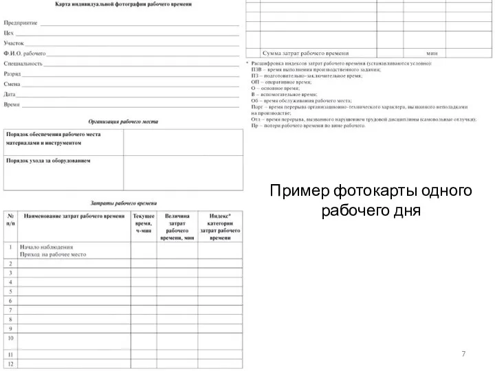 Пример фотокарты одного рабочего дня