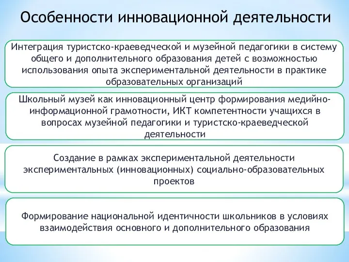 Особенности инновационной деятельности Интеграция туристско-краеведческой и музейной педагогики в систему общего