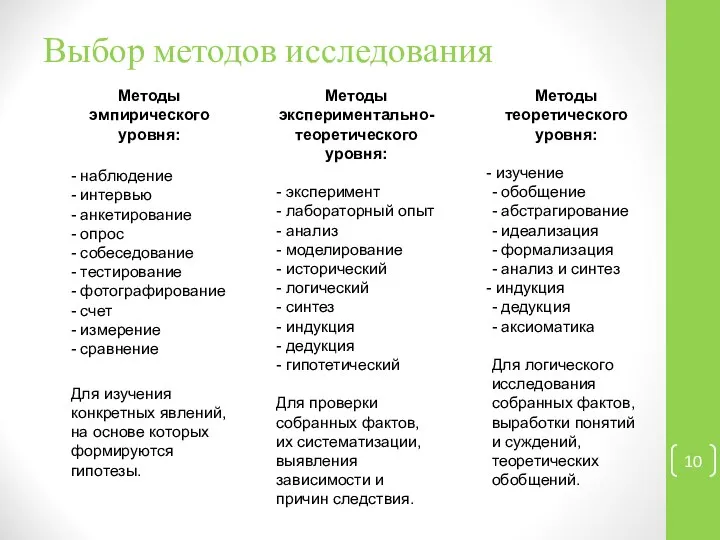 Выбор методов исследования Методы эмпирического уровня: - наблюдение - интервью -