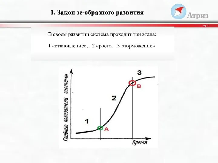 В своем развитии система проходит три этапа: 1 «становление», 2 «рост»,