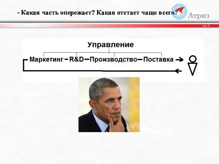 - Какая часть опережает? Какая отстает чаще всего? стр.