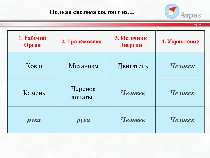 Полная система состоит из… стр.