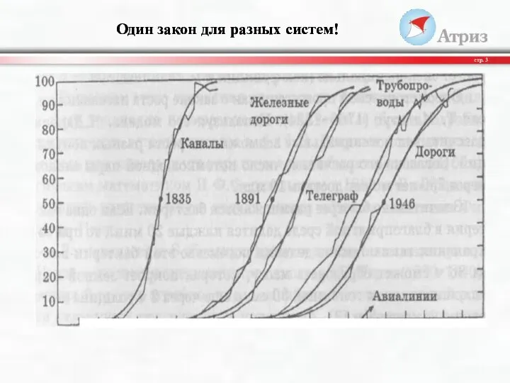 Один закон для разных систем! стр.