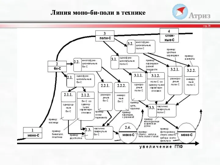 Линия моно-би-поли в технике стр.