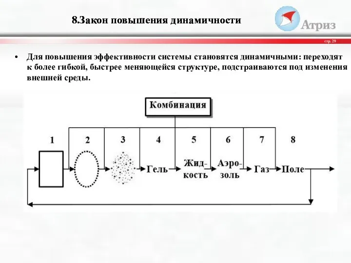 Для повышения эффективности системы становятся динамичными: переходят к более гибкой, быстрее