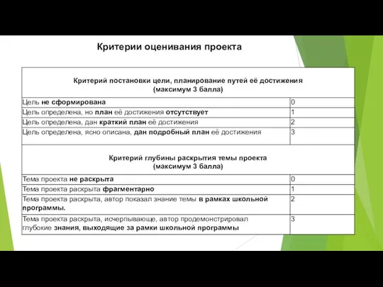 Критерии оценивания проекта