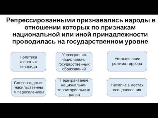 Репрессированными признавались народы в отношении которых по признакам национальной или иной