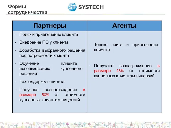 Формы сотрудничества