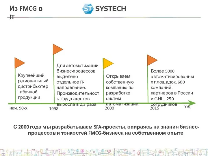 Из FMCG в IT С 2000 года мы разрабатываем SFA-проекты, опираясь