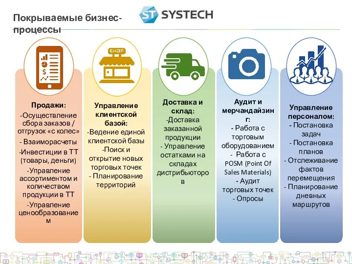 Покрываемые бизнес-процессы Управление клиентской базой: -Ведение единой клиентской базы -Поиск и