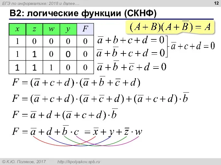 B2: логические функции (СКНФ) x z y w