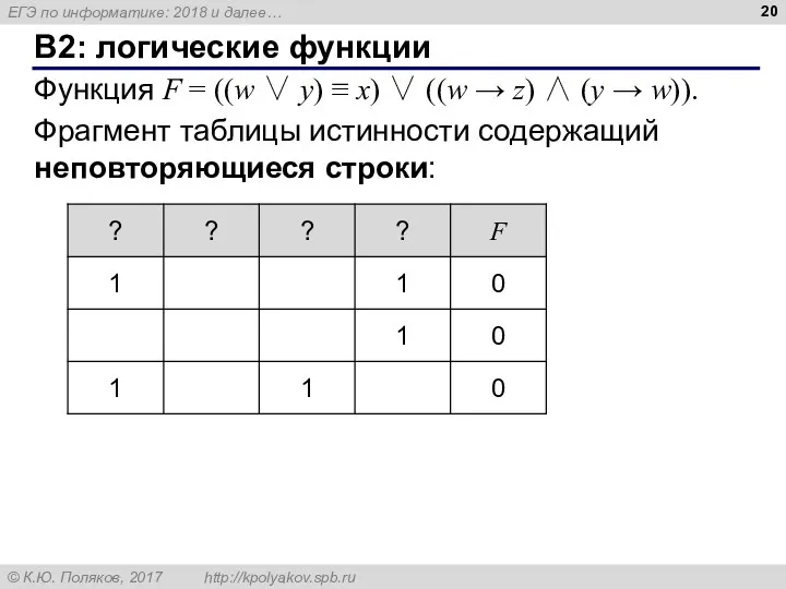 B2: логические функции Функция F = ((w ∨ y) ≡ x)