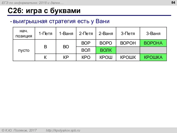 С26: игра с буквами выигрышная стратегия есть у Вани