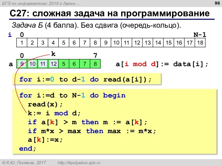 С27: сложная задача на программирование Задача Б (4 балла). Без сдвига