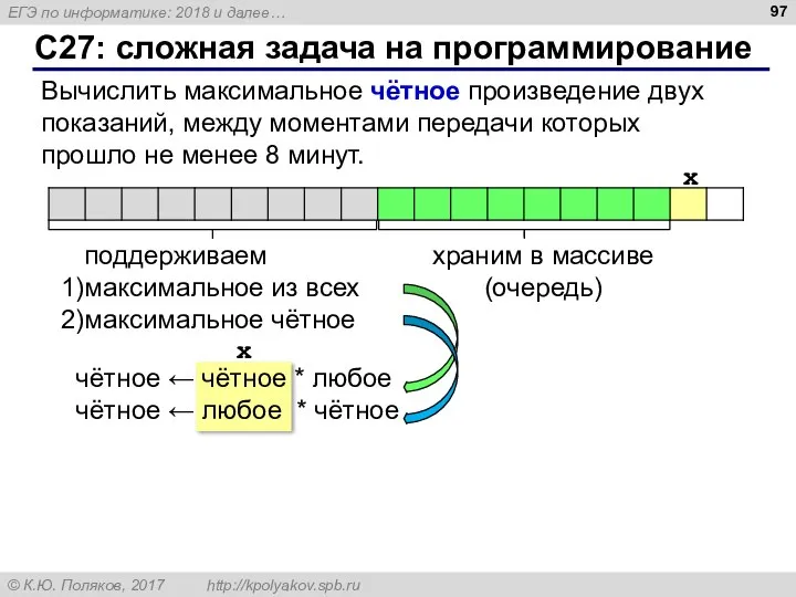 С27: сложная задача на программирование Вычислить максимальное чётное произведение двух показаний,