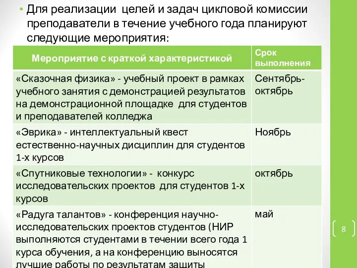 Для реализации целей и задач цикловой комиссии преподаватели в течение учебного года планируют следующие мероприятия: