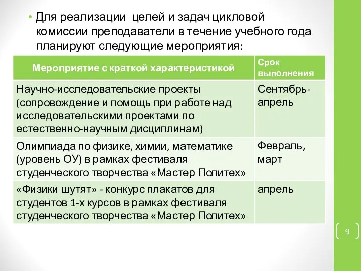 Для реализации целей и задач цикловой комиссии преподаватели в течение учебного года планируют следующие мероприятия: