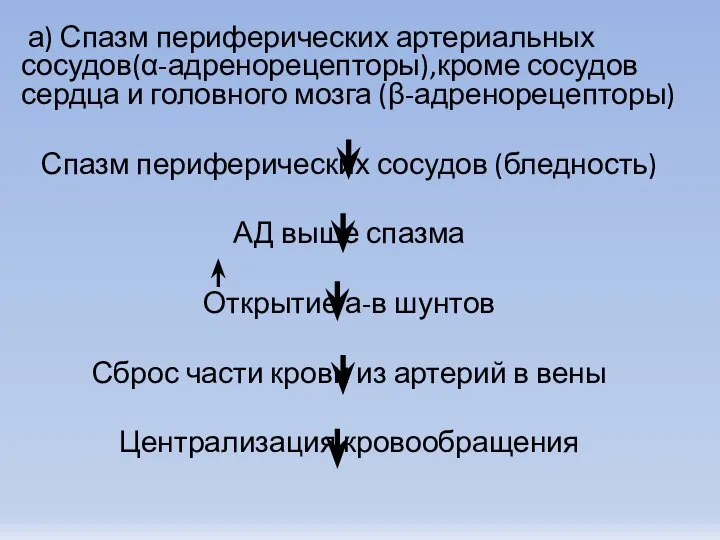 а) Спазм периферических артериальных сосудов(α-адренорецепторы),кроме сосудов сердца и головного мозга (β-адренорецепторы)