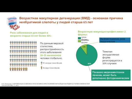 По данным мировой статистики, распространённость этого заболевания 20–25 миллионов человек глобально.