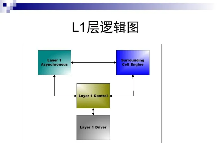 L1层逻辑图