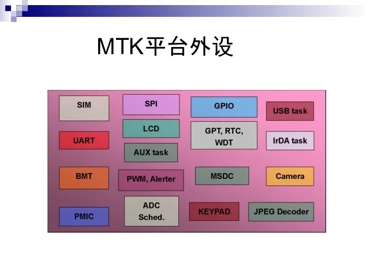 MTK平台外设