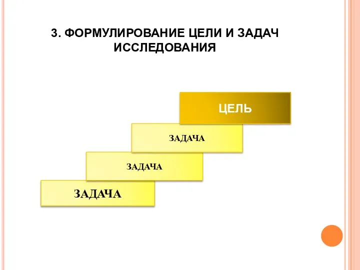 3. ФОРМУЛИРОВАНИЕ ЦЕЛИ И ЗАДАЧ ИССЛЕДОВАНИЯ ЗАДАЧА ЗАДАЧА ЗАДАЧА ЦЕЛЬ