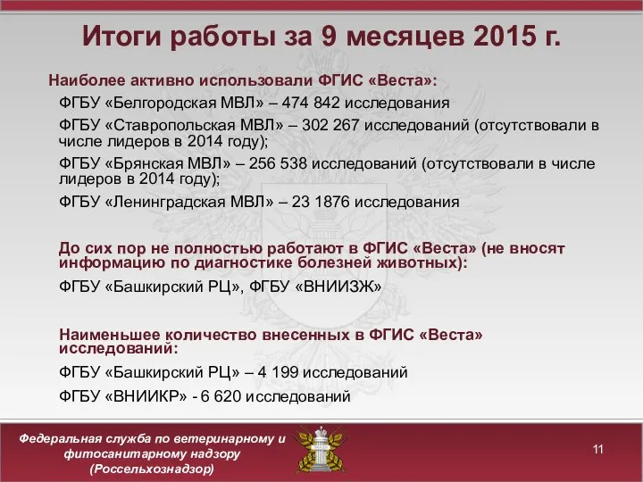 Итоги работы за 9 месяцев 2015 г. Наиболее активно использовали ФГИС