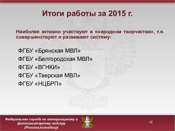 Итоги работы за 2015 г. Наиболее активно участвуют в «народном творчестве»,