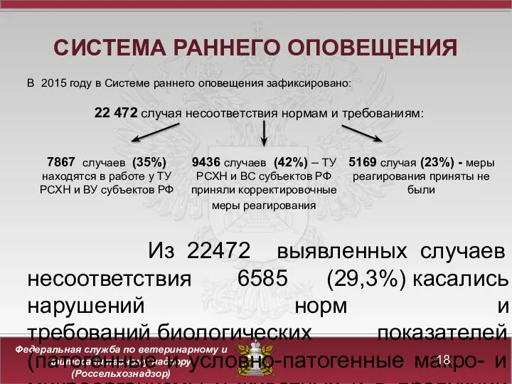 СИСТЕМА РАННЕГО ОПОВЕЩЕНИЯ В 2015 году в Системе раннего оповещения зафиксировано: