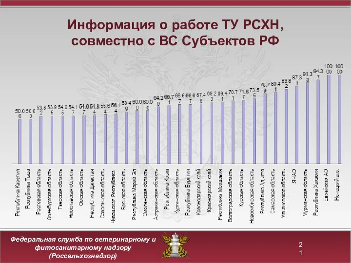 Информация о работе ТУ РСХН, совместно с ВС Субъектов РФ