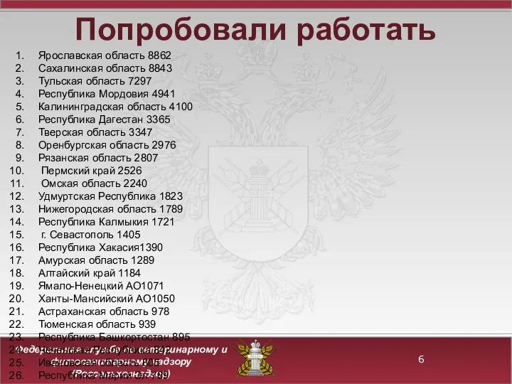 Попробовали работать Ярославская область 8862 Сахалинская область 8843 Тульская область 7297