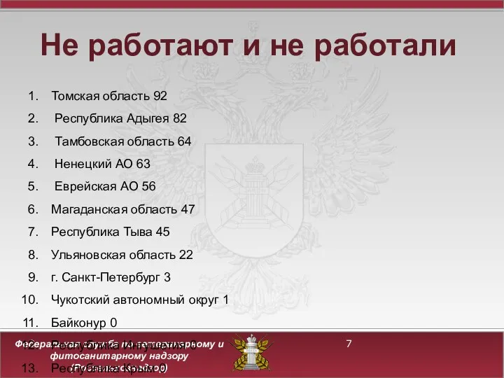 Не работают и не работали Томская область 92 Республика Адыгея 82