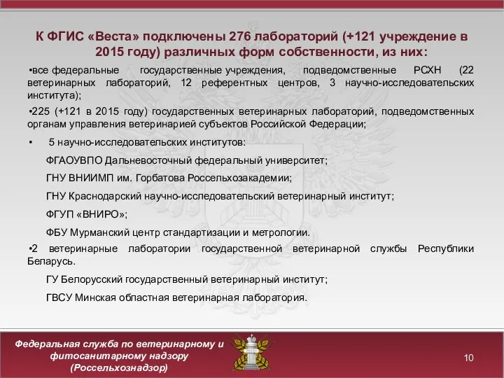 К ФГИС «Веста» подключены 276 лабораторий (+121 учреждение в 2015 году)