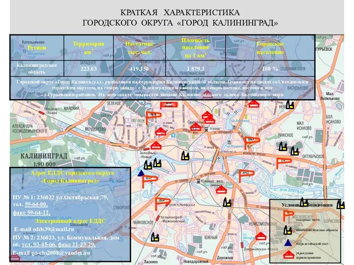 КРАТКАЯ ХАРАКТЕРИСТИКА ГОРОДСКОГО ОКРУГА «ГОРОД КАЛИНИНГРАД» учреждения здравоохранения Условные обозначения гидрологический