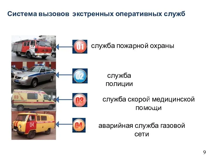 Система вызовов экстренных оперативных служб служба пожарной охраны служба полиции служба