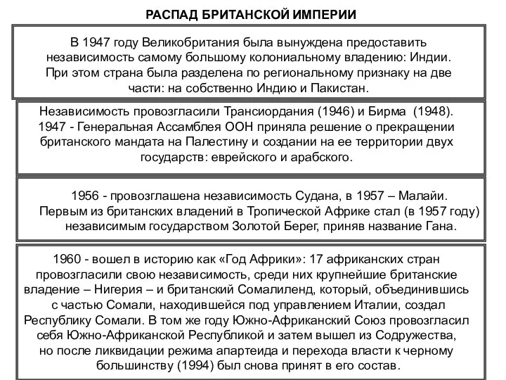 РАСПАД БРИТАНСКОЙ ИМПЕРИИ В 1947 году Великобритания была вынуждена предоставить независимость