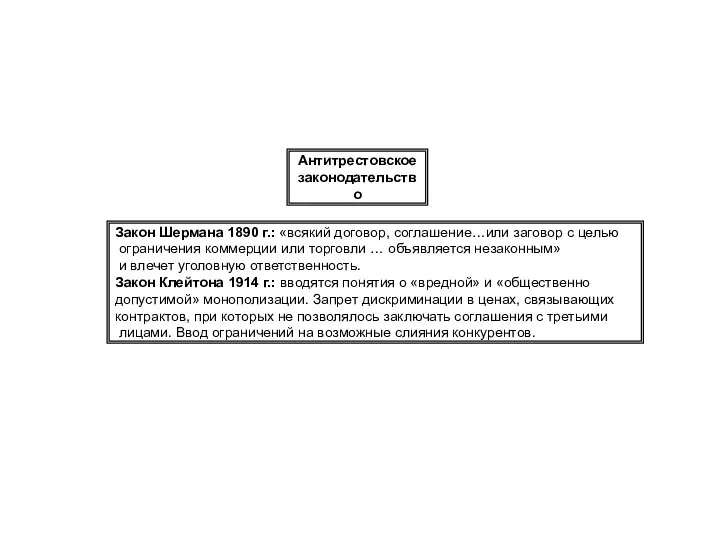 Антитрестовское законодательство Закон Шермана 1890 г.: «всякий договор, соглашение…или заговор с