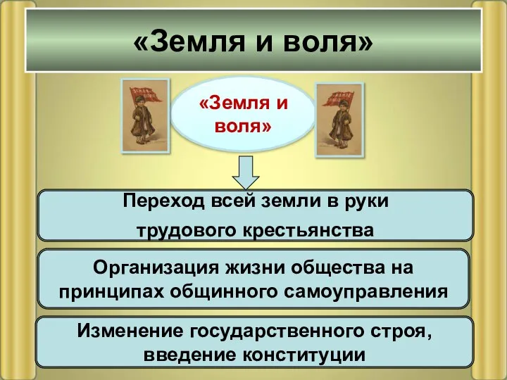 «Земля и воля» Переход всей земли в руки трудового крестьянства Организация