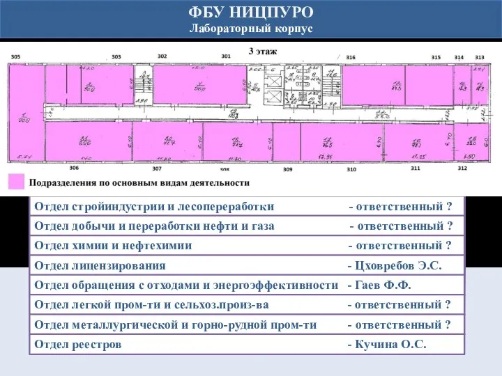 ФБУ НИЦПУРО Лабораторный корпус Отдел стройиндустрии и лесопереработки - ответственный ?