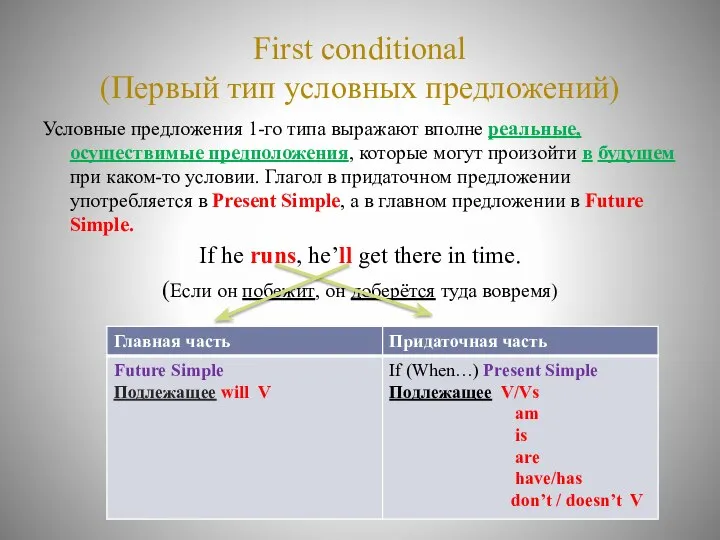 First conditional (Первый тип условных предложений) Условные предложения 1-го типа выражают